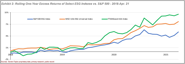 ESG Index Exhibit 2 