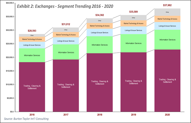 Exchange Exhibit 2 