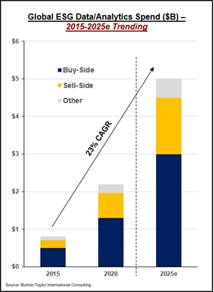 ESG data/analytics spend